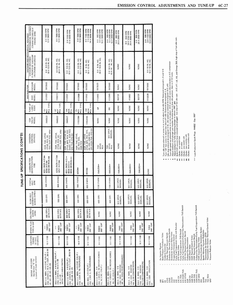 n_1976 Oldsmobile Shop Manual 0363 0160.jpg